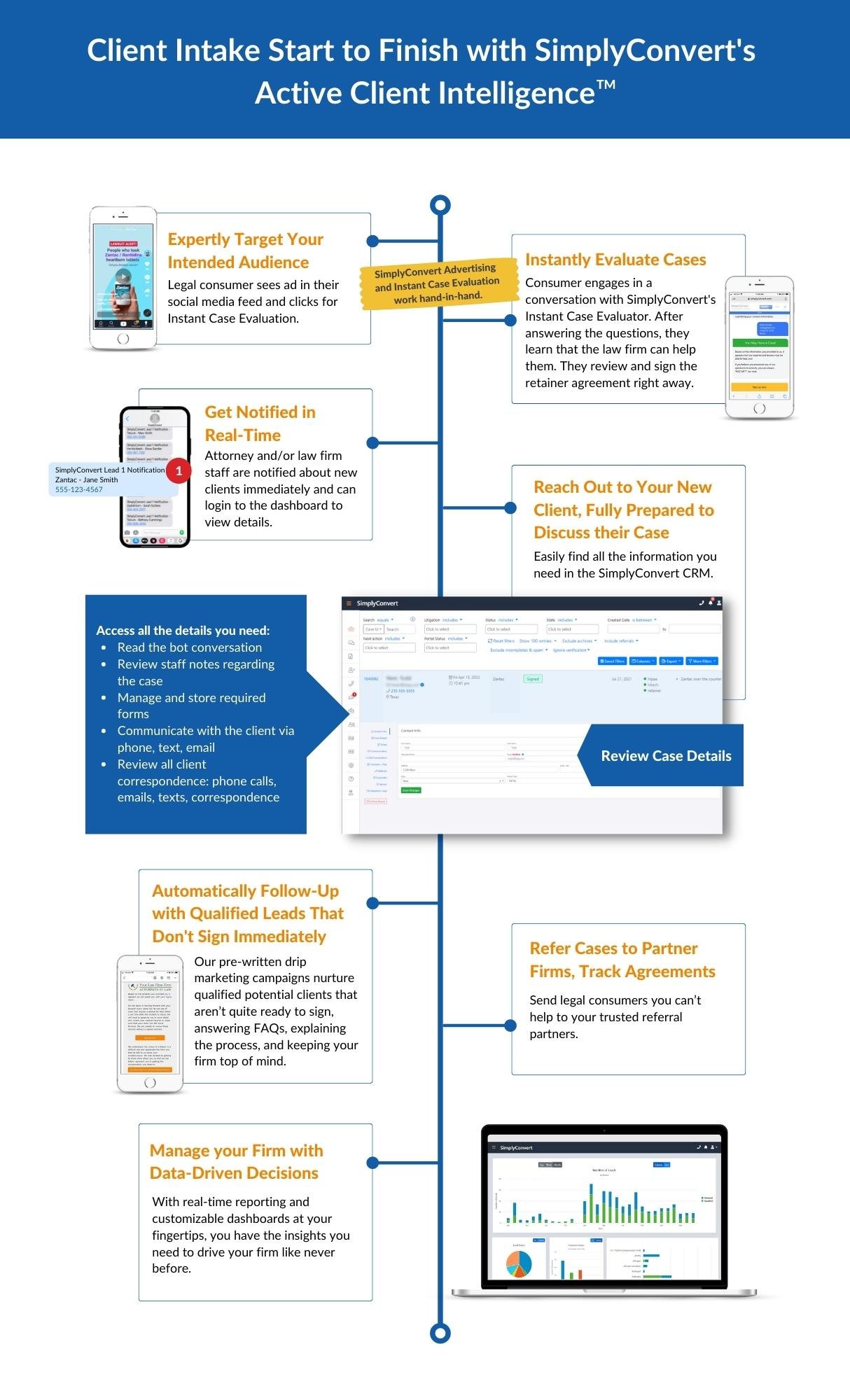 legal intake software, client intake process, practice management software, client conversations, client focused experience, law firms