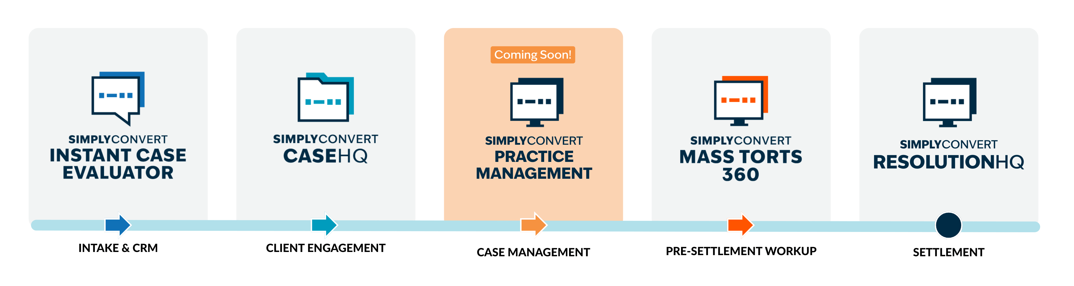 SimplyConvert Branding